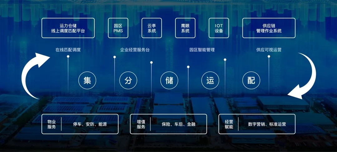 与政策同向而行，尊龙凯时人生就是搏智联全力服务“降低全社会物流成本”